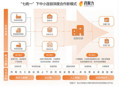 藥易購2024年報解讀 C端破局、大健康筑基，供應鏈創新打開成長天花板