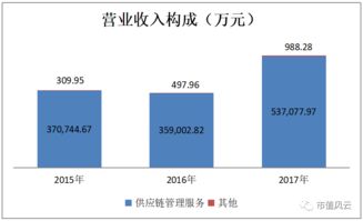 普路通的救贖 樂(lè)視壞賬風(fēng)暴下的供應(yīng)鏈困局與家族資本博弈