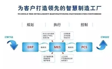 MES系統(tǒng)在現(xiàn)代企業(yè)供應鏈管理中的核心需求與價值
