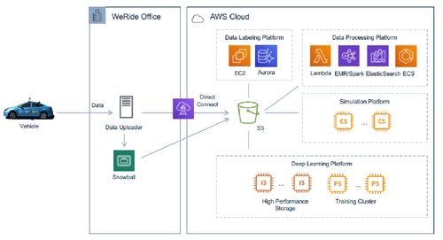 云計(jì)算 智能汽車(chē)的風(fēng)口還是陷阱？為何百度相繼押注公共資源交易運(yùn)行技術(shù)服務(wù)